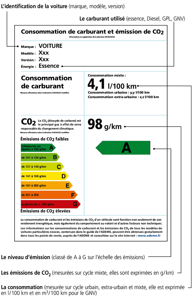 L'étiquette écologique pour les voitures