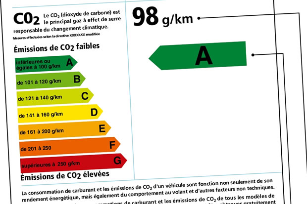étiquette écologique