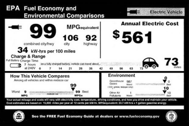 consommation-leaf Fiche de consommation américaine pour la Nissan LEAF