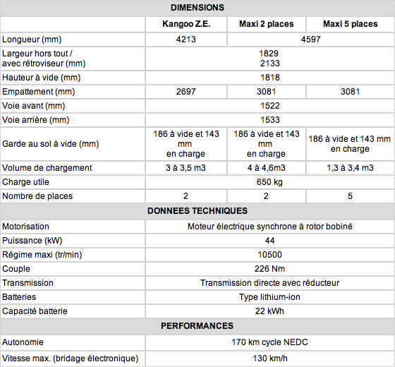 Spécifications du Kangoo Maxi ZE