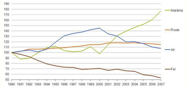Emissions GES