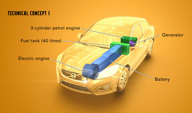 Volvo range extender