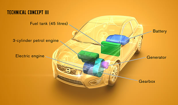 Volvo range extender