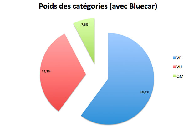 ventes-voitures-electriques-bluecar Les ventes de voitures électriques avec la BlueCar