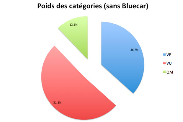 ventes-voitures-electriques Les ventes de voitures électriques