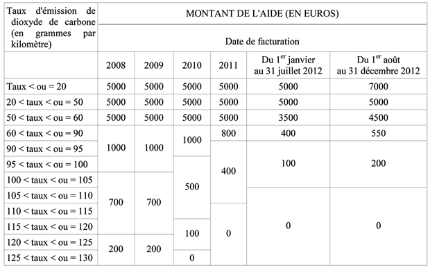 bonus-ecologique