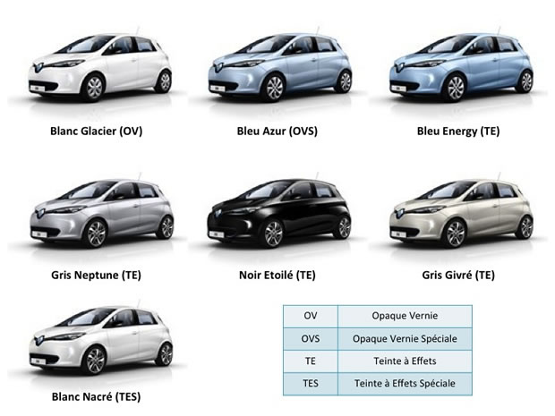 Les teintes de la Renault ZOE