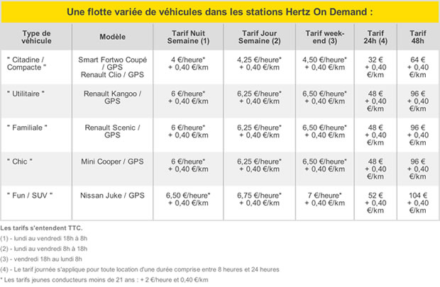 tarifs-hertz-on-demand Tarifs Hertz On Demand