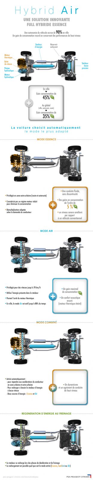 hybridair-explication Les explications du fonctionnement de la technologie Hybridair