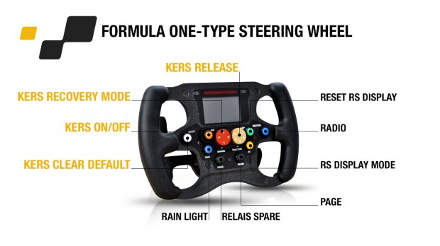 Le volant F1 du Twizy Renault Sport F1