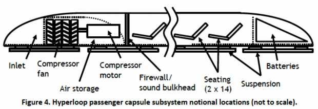Schema d'étude d'une capsule Hyperloop Schema d'étude d'une capsule Hyperloop
