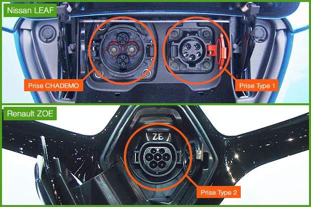 prises-voiture-electrique-renault-nissan