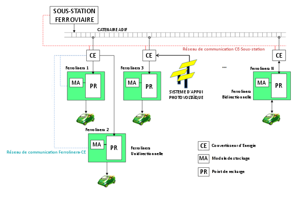 description-ferrolinera