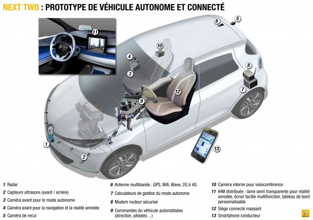 La technologie Renault Next Two
