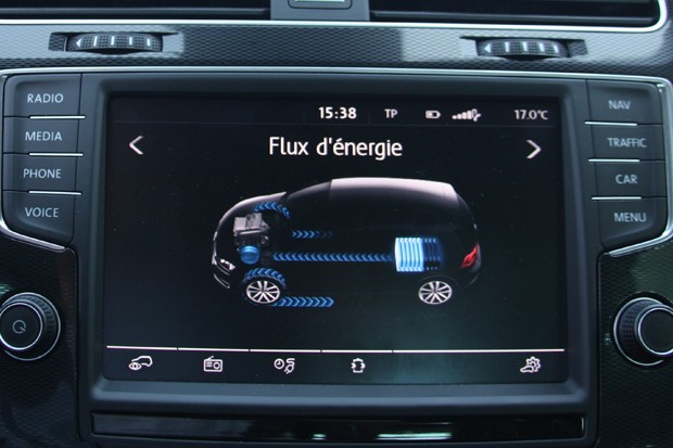 golf_gte_flux_energie
