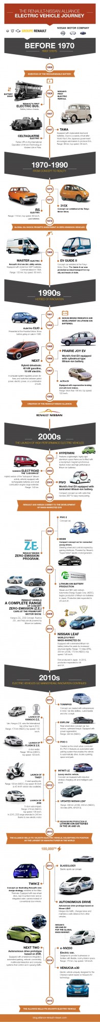 infographie_electrique_renault_nissan