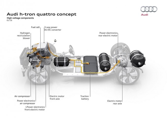 schema voiture hydrogene