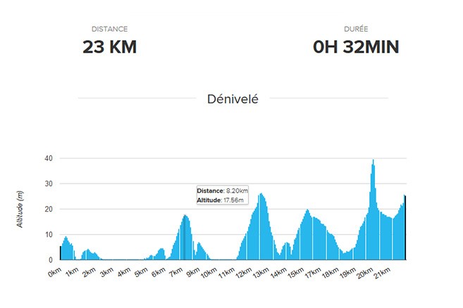 ChargeMap - Statistique parcours