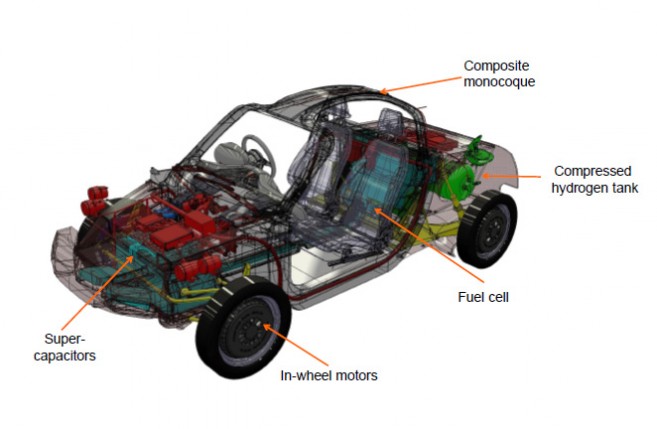 Riversimple Rasa - Schéma de fonctionnement hydrogène