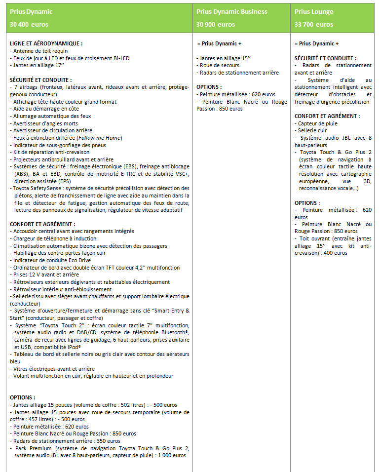 toyota-prius-4-options-equipements