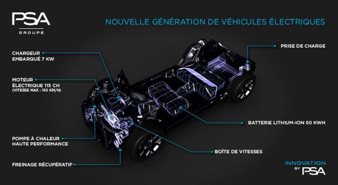 e-CMP plateforme voiture électrique PSA