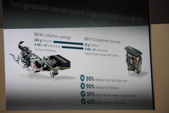 Les améliorations de la pile à combustible de Daimler