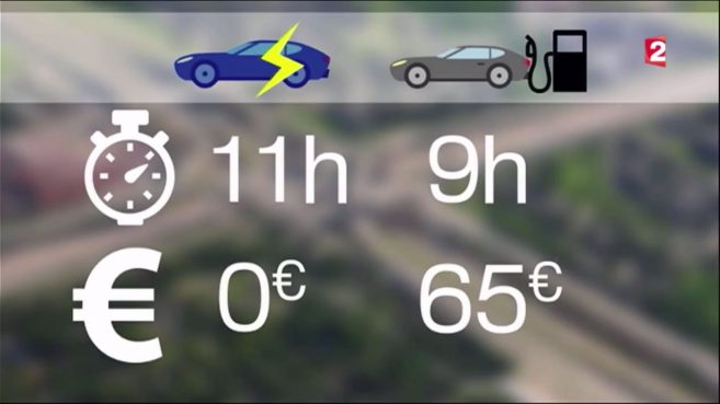 Diesel : plus rapide mais moins économe que l'électrique