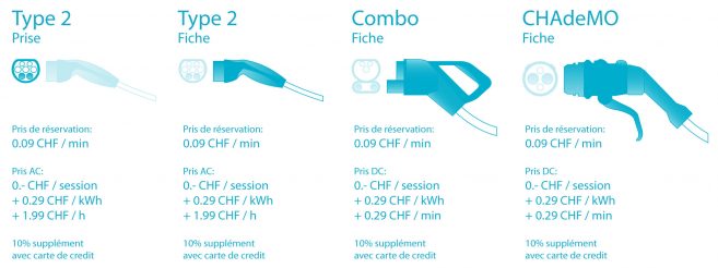 Réseau GoFast Charge : les tarifs