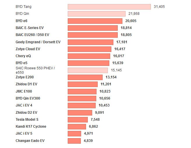 Immatriculations véhicules électriques Chine 2016