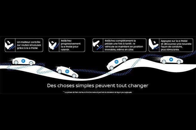 éco-conduite et voiture électrique