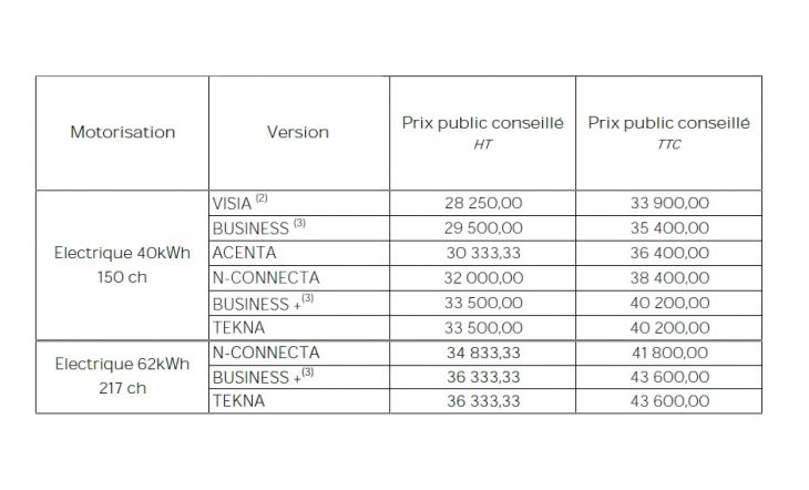 Prix Nissan Leaf 2020