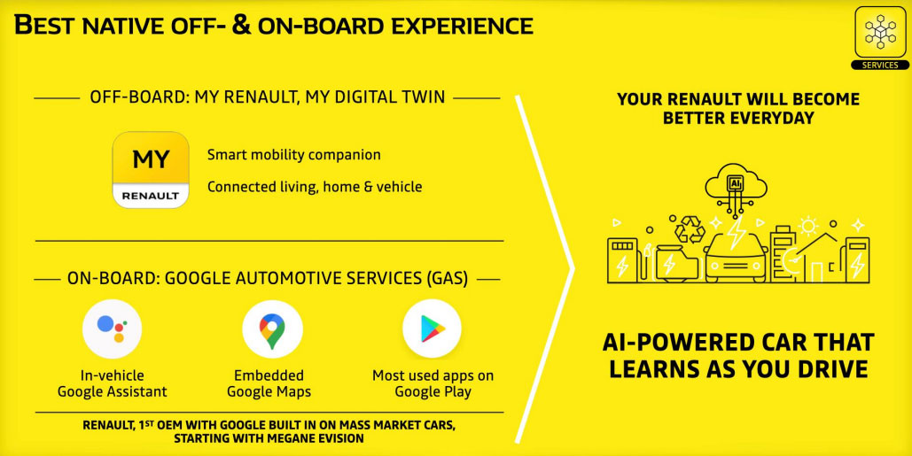 Renault MyLink