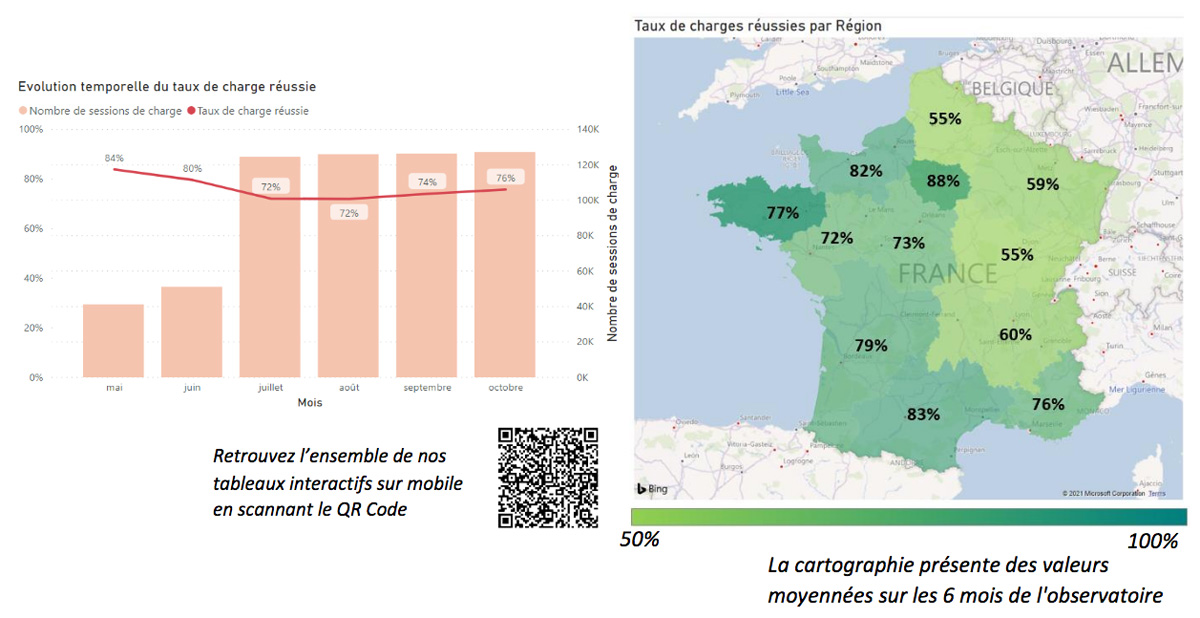 Etude Afirev sur la satisfaction à la recharge