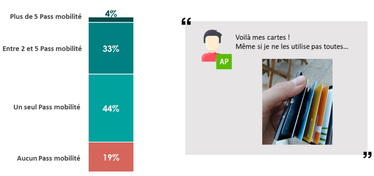 Etude Afirev sur la satisfaction à la recharge