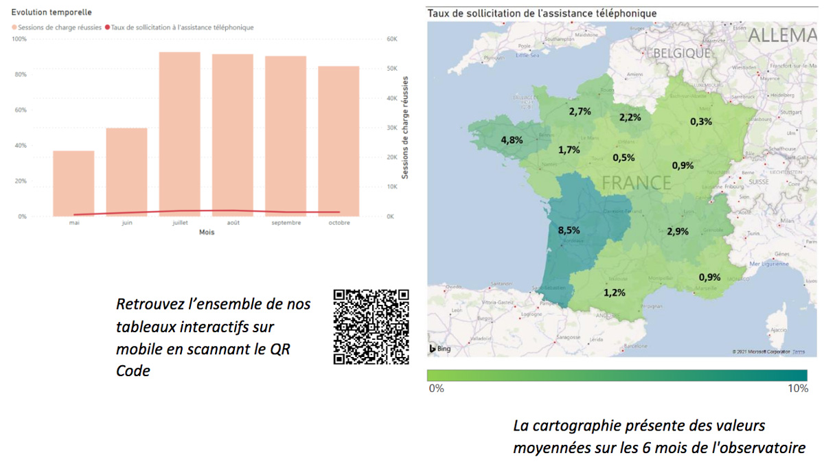 Etude Afirev sur la satisfaction à la recharge