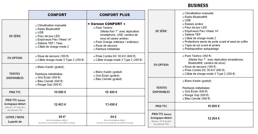 Les prix de la Dacia Spring en 2021