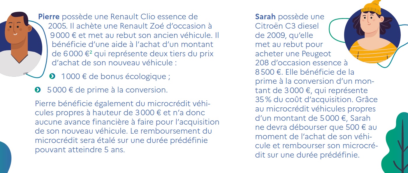 Microcrédit voitures propres exemples cas