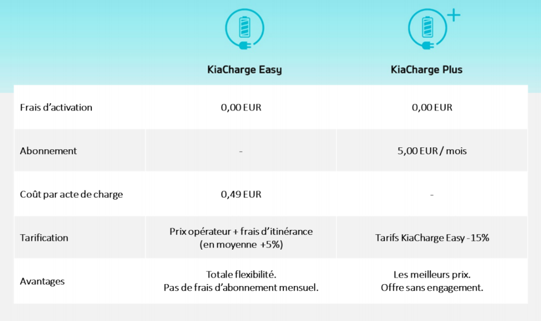 Services Prix KiaCharge Easy Plus 2021
