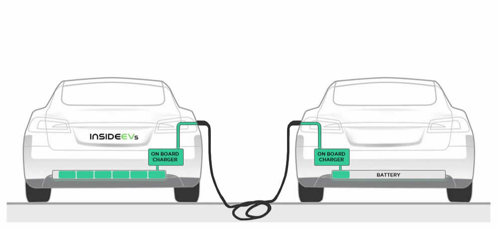 Recharge véhicule à véhicule v2v
