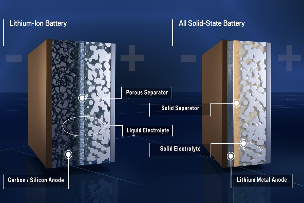 Batterie à semi-conducteurs vs lithium-ion classique
