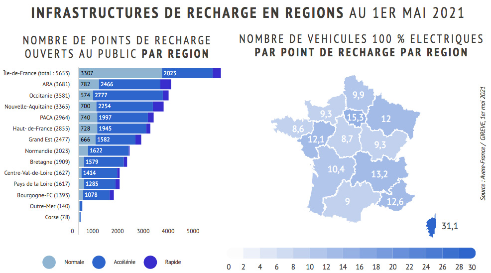 PDR en France 2021