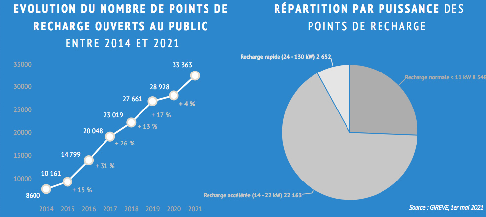 PDR en France 2021