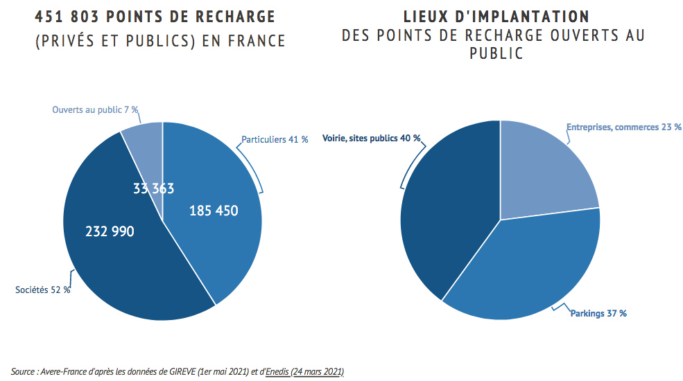 PDR en France 2021