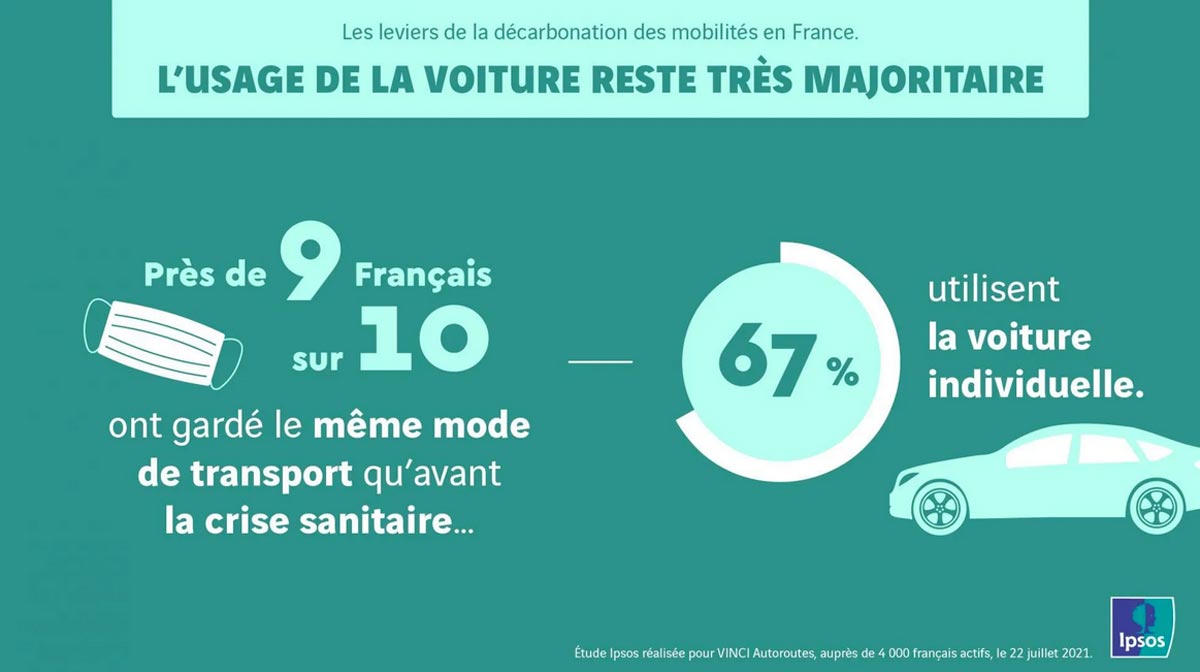 Sondage Ipsos