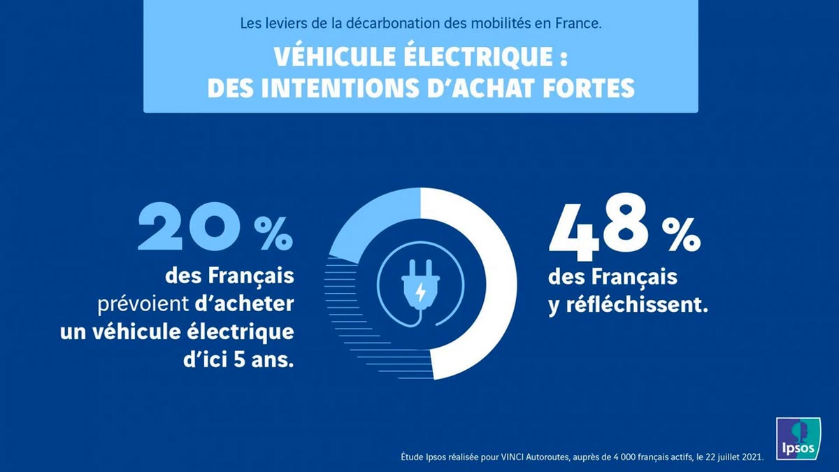 Sondage Ipsos