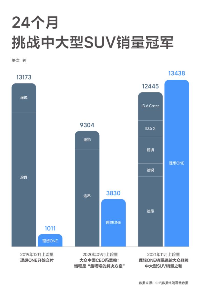 Ventes LI One en Chine