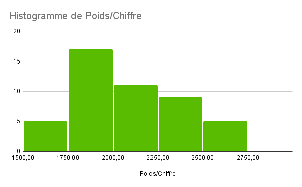 Poids voitures électriques
