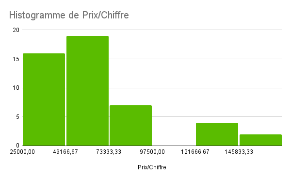 Prix VE