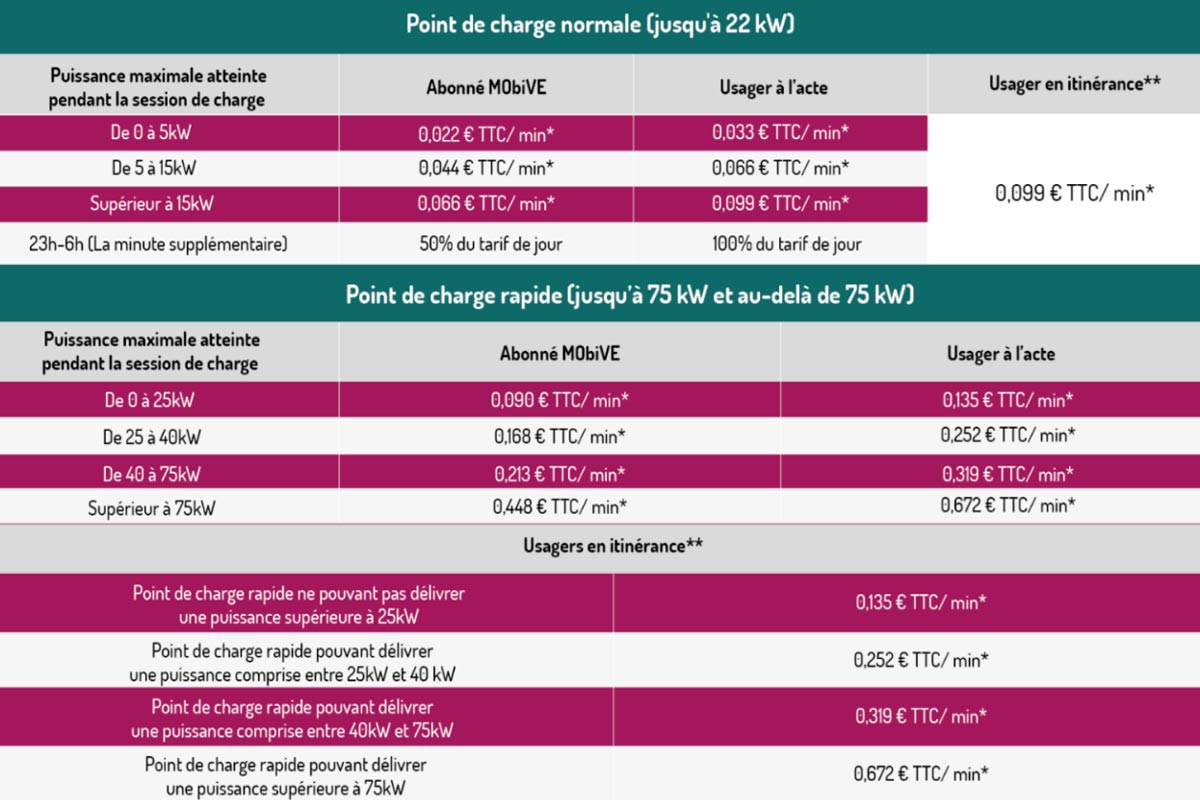 Tarif MobiVE à l'automne 2022